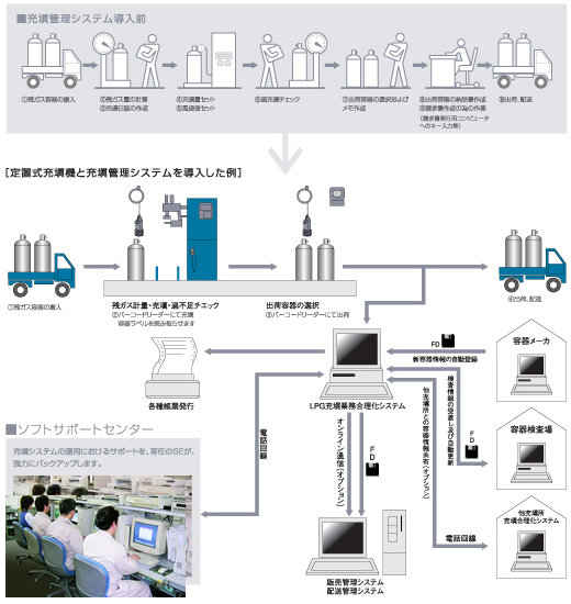 充填管理システム